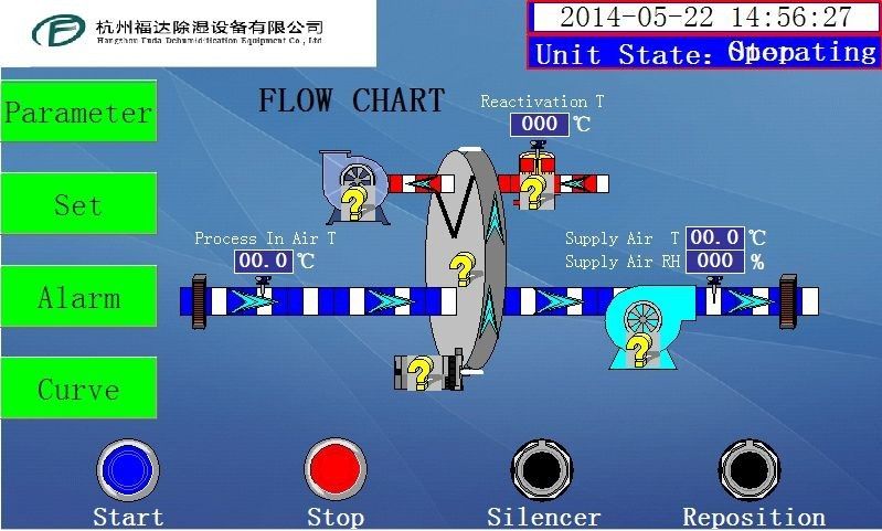 Neugestaltete industrielle Trocknungsrotor-Entfeuchtungsanlage 1500 m3/h